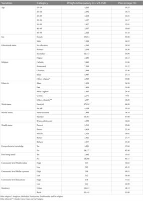 Multilevel analysis of discrimination of people living with HIV/AIDS and associated factors in Ghana: demographic health survey of 2022 Ghana data